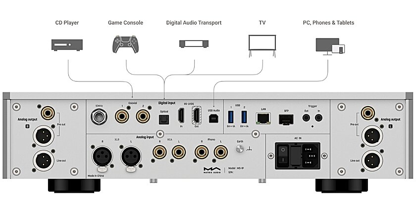 Matrix Audio MS-1 Streamer