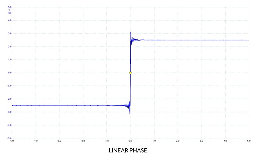 Rockna Wavedream Reference DAC